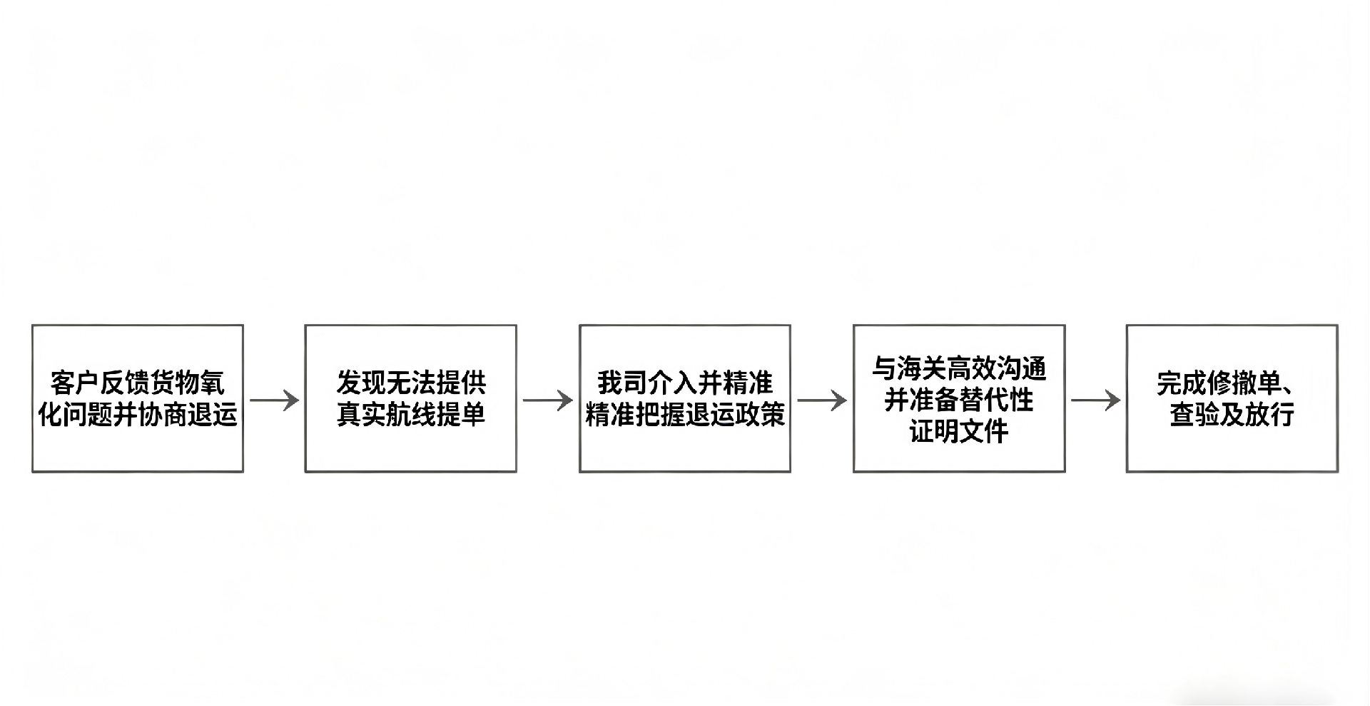案例1图片.png